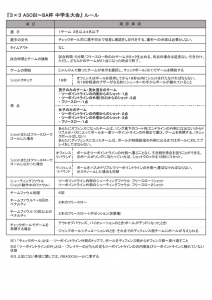 3x3中学生大会ルール2021年7月